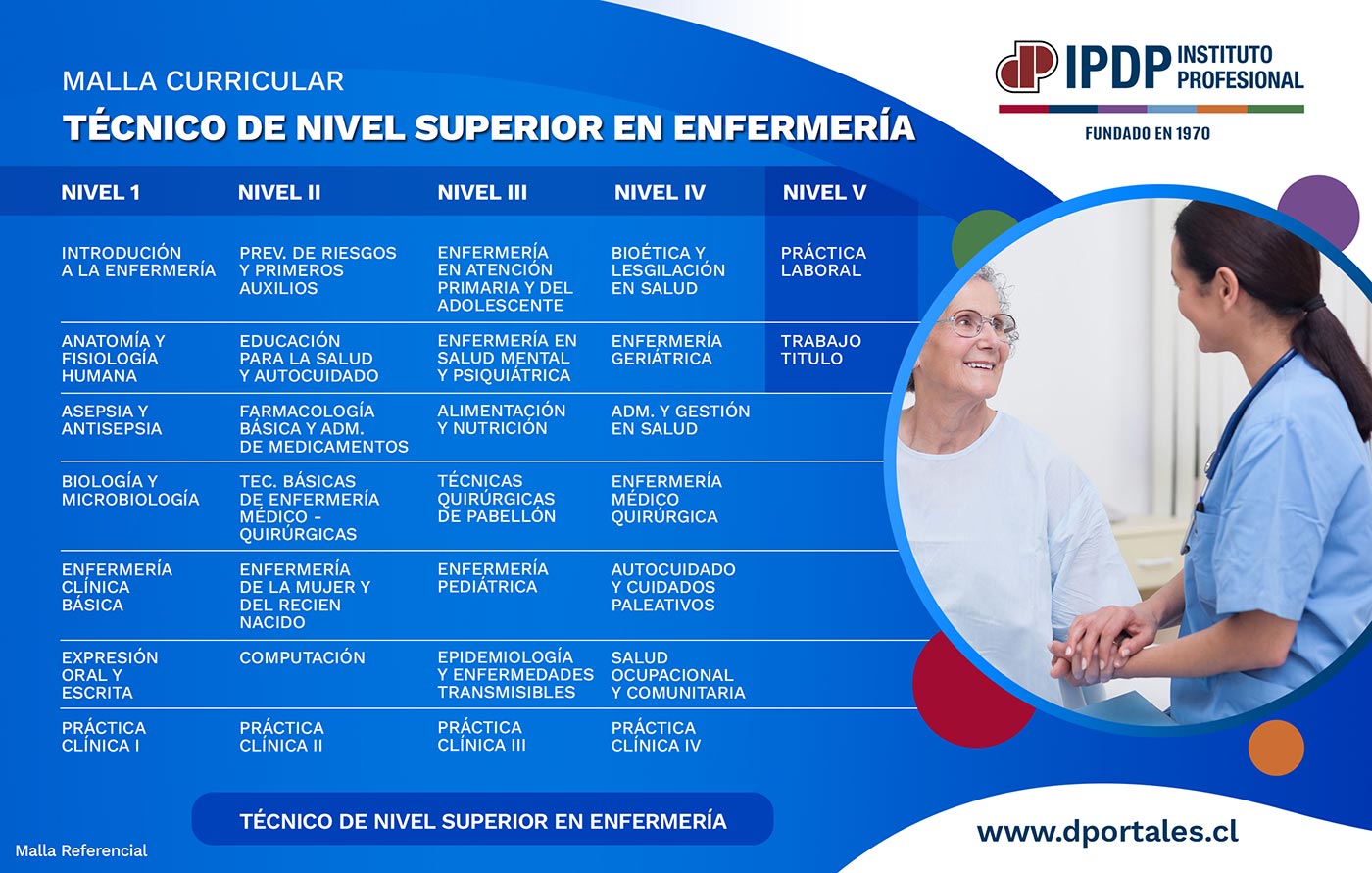 Enfermería – Instituto Profesional Diego Portales