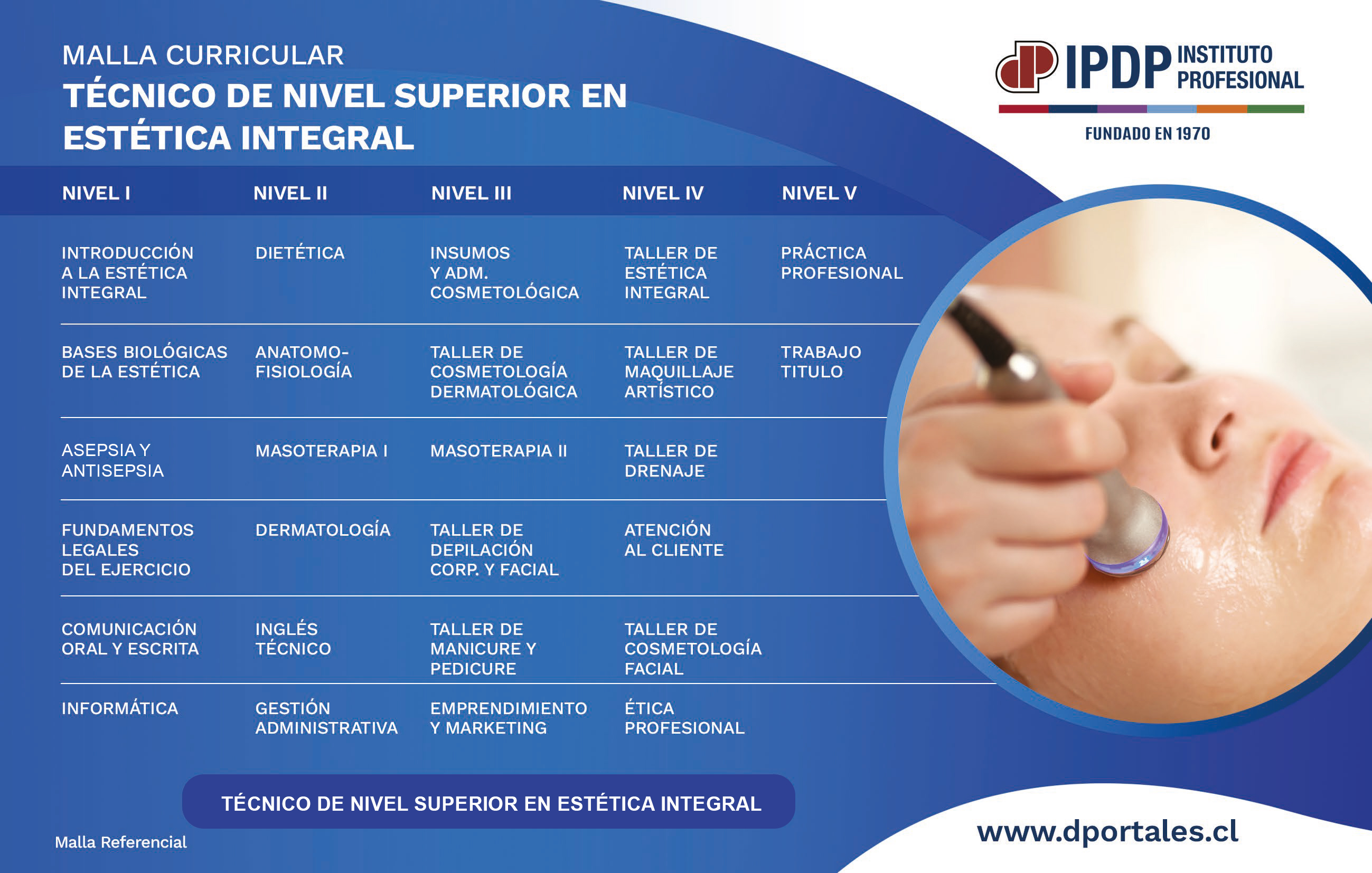 Estética Integral - Instituto Profesional Diego Portales