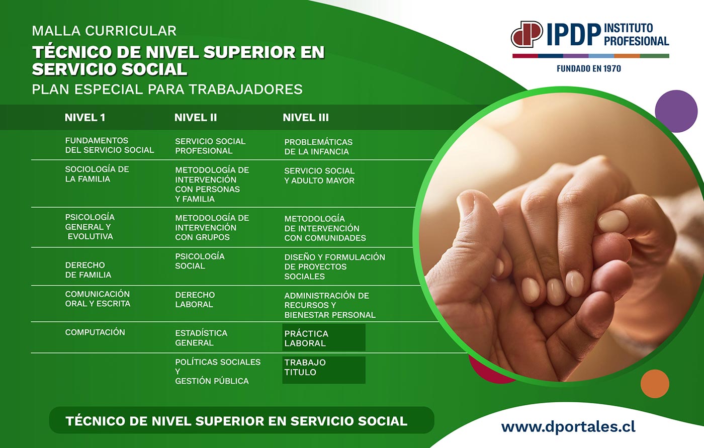 Novela de suspenso Encadenar Mojado Plan Especial Técnico de nivel superior en Servicio Social – Instituto  Profesional Diego Portales