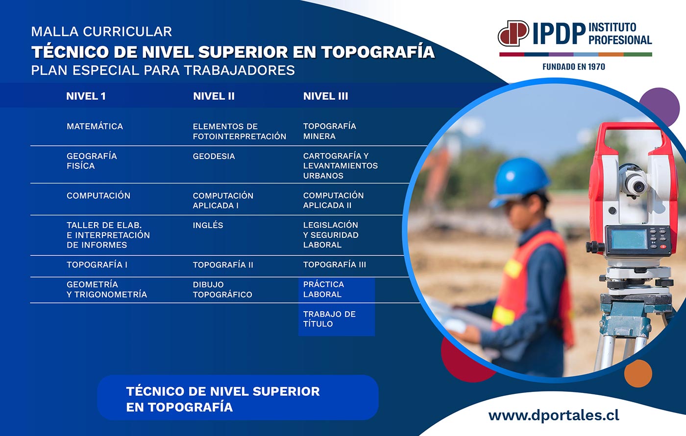 Plan Especial Técnico de Nivel Superior en Topografía – Instituto  Profesional Diego Portales